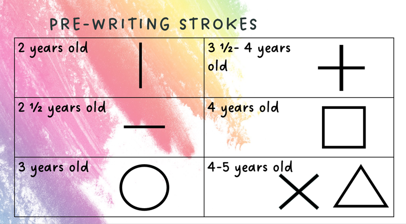 pre-writing strokes, handwriting, Polka Dot Kids LLC